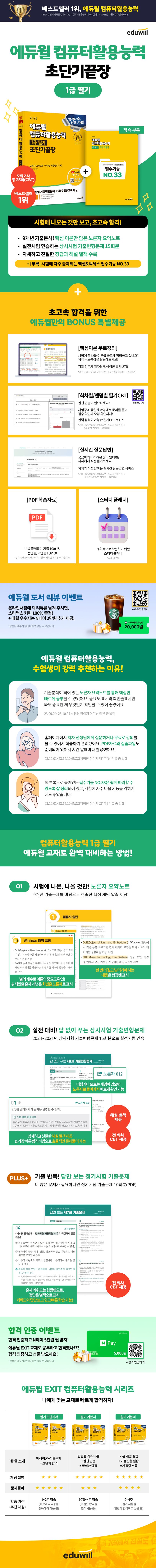 상품 설명 이미지 0